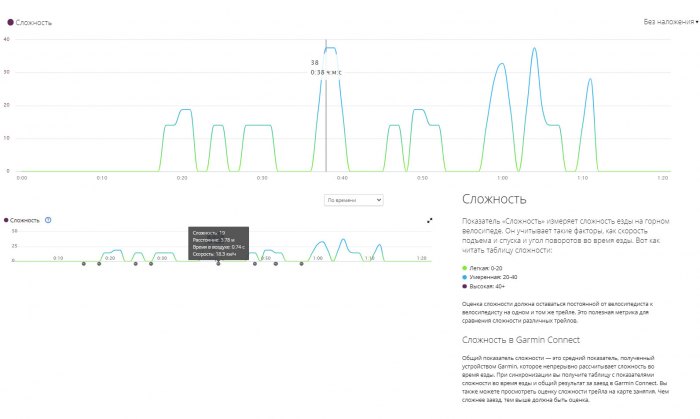 MTB Grit параметр для горного велосипеда - Garmin Edge