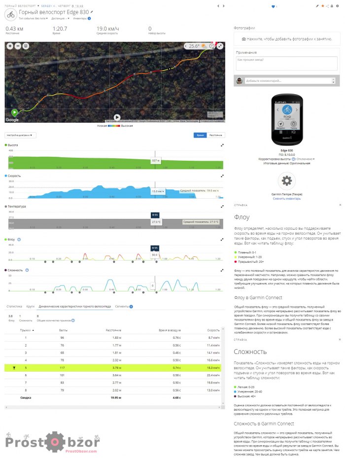 Пример МТБ трека с велокомпьютером Garmin Edge - горный велосипед