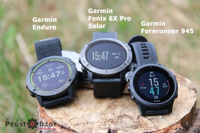 Тесты GPS  для часов Garmin