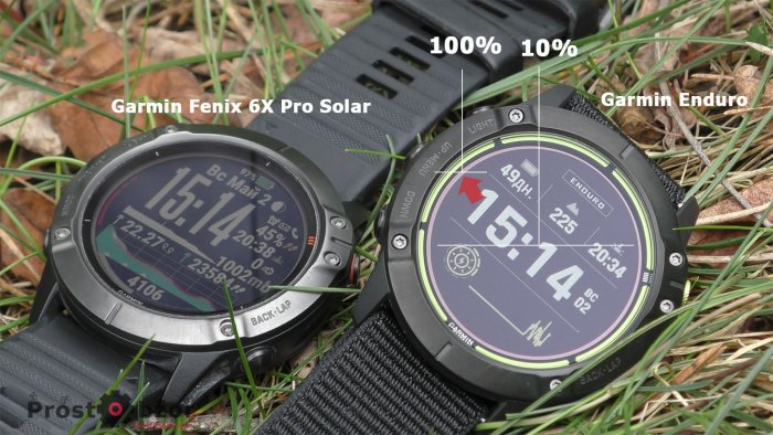 Power Glass - Solar технология в Enduro