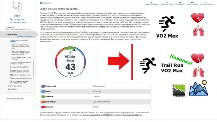 Новая метрика Trial Vo2Max для Garmin Enduro