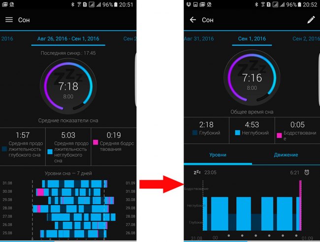 Активность сна в часах Garmin epix