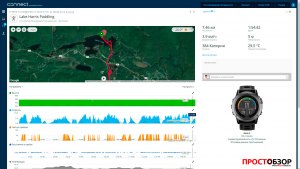 Спортивная активность моего друга из США - каяки