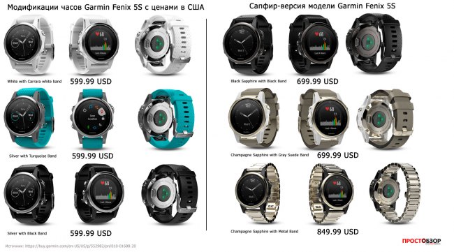 Цены и внешний вид модели часов Garmin Fenix 5S