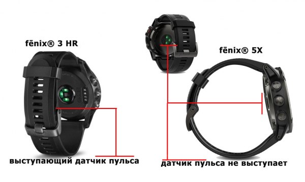 Как отличить Garmin Fenix 3 HR от Fenix 5 X по датчику пульса