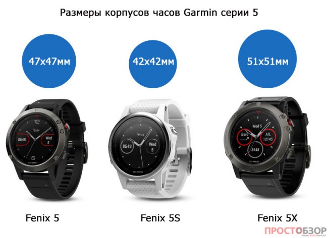 Сравнение размеров корпусов в часах Garmin Fenix 5, Fenix 5s, Fenix 5x