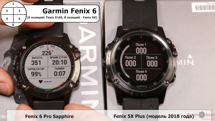 6 дата-полей в часах Garmin Fenix 6