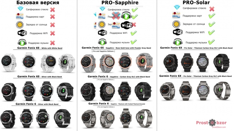 Отличия серии часов Garmin Fenix 6
