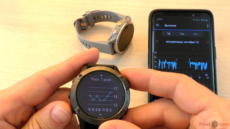 Частота дыхания