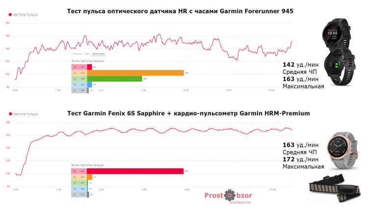 Медбол - Тест пульсометра CrossFit - интенсивные нагрузки - Fenix 6 HR vs HRM-Premium