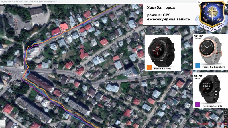 Тест ходьба - GPS для часов Fenix 6 - Forerunner 945