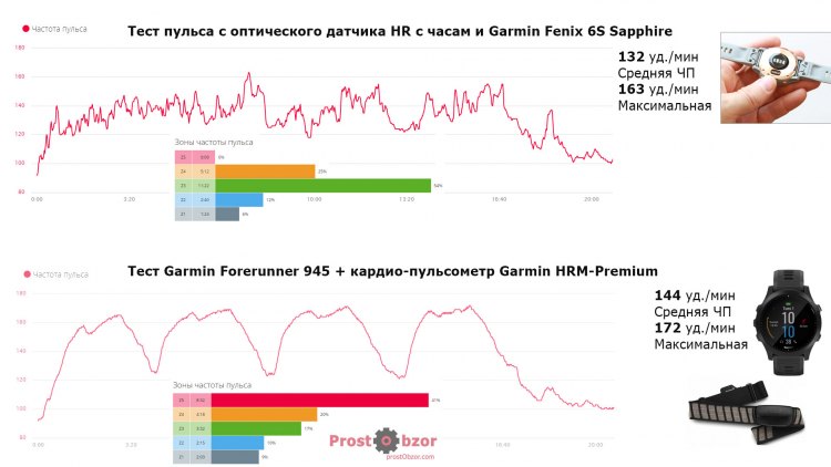 Штанга - Тест пульсометра CrossFit - интенсивные нагрузки - Fenix 6 HR vs HRM-Premium