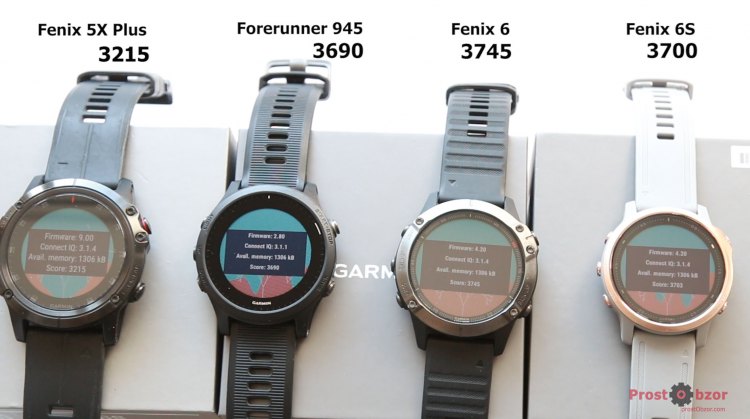Тестировние производительности часов Garmin Fenix tree benchmark