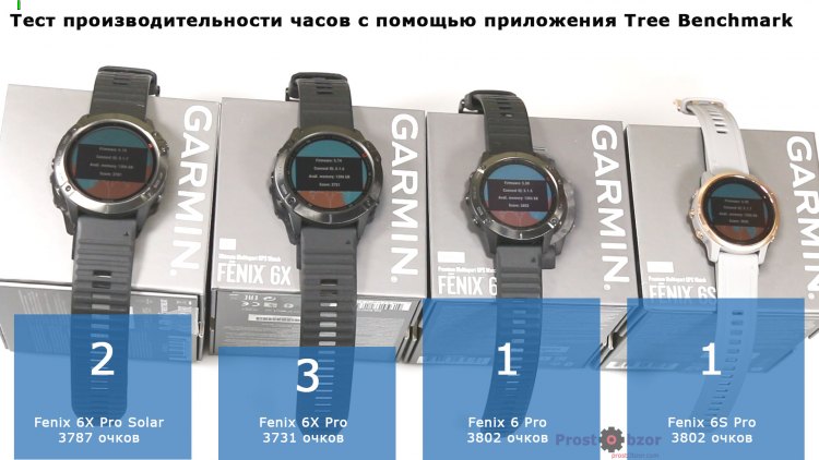 Тест производительности часов Garmin Fenix 6X Pro Solar