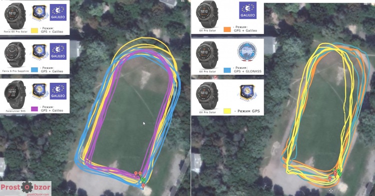 Тест записи трека GPS при пробежке по стадиону - 6X Pro Solar