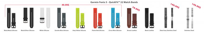 Номенклатура ремешков и браслетов системы QuickFit для часов Garmin Fenix 5