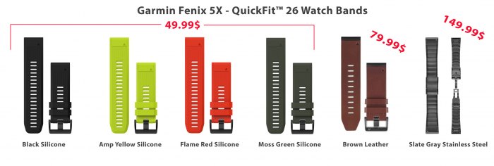 Номенклатура ремешков и браслетов системы QuickFit для часов Garmin Fenix 5X