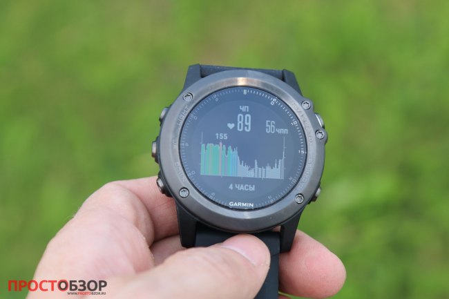 Цветовая гамма изменения измерения пульса на руке на циферблате Fenix 3 HR