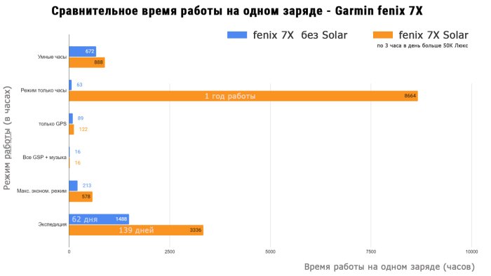 AKK-Solar-Fenix-7X-Compare