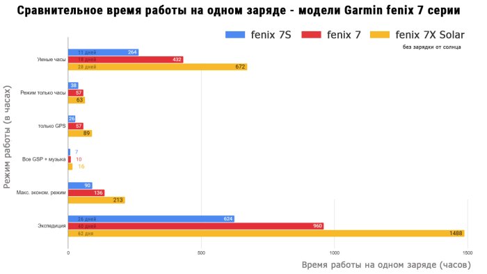 AKK-fenix-7-comparison