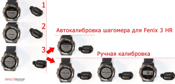 Варианты калибровки шагомера Garmin Foot Pod для часов Fenix3HR