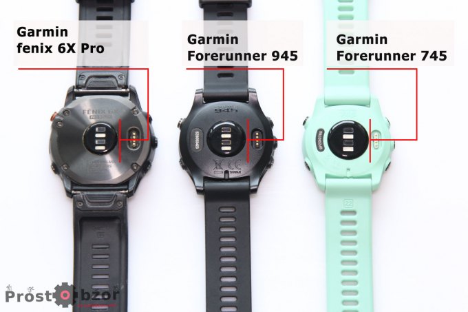 Оптический датчик пульса HR часов Garmin Forerunner 745