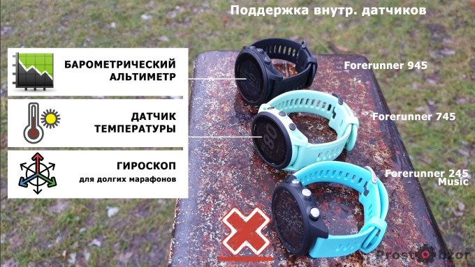 Нет поддержки внутренних датчиков Garmin Forerunner 745 - 945 - 245