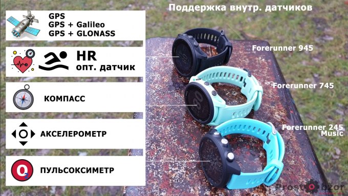 Поддержка внутренних датчиков Garmin Forerunner 745