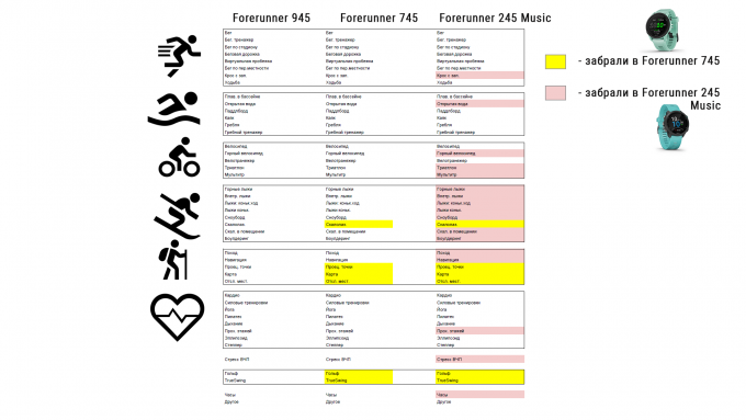 Список спортивных программ и активностей для часов Garmin Forerunner 745