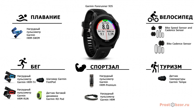 Внешние датчики работающие по протоколу ANT+ часов Garmin Forerunner 935