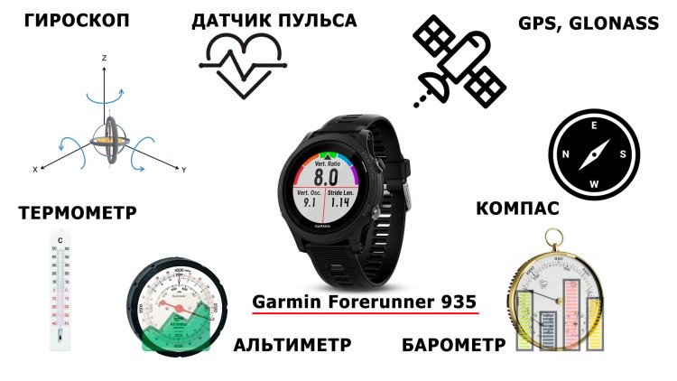 Встроенные датчики в часах Garmin Forerunner 935