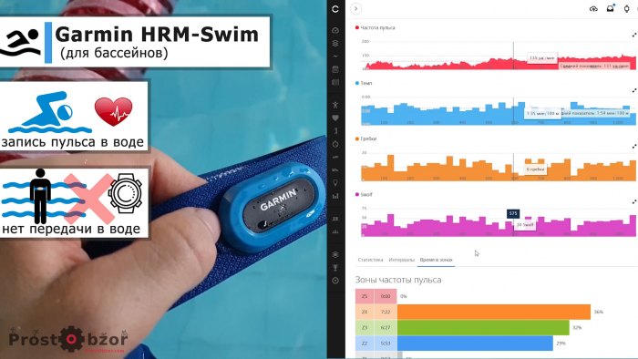 Измерение пульса в воде и бассейне - Garmin HRM-Swim