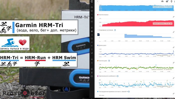Кардио ремень для триатлетов - Garmin HRM-Tri