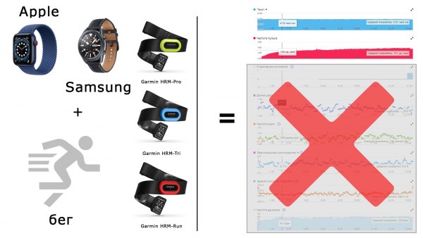 Почему не работают Apple - Samsung с ремнем Garmin HRM-Pro