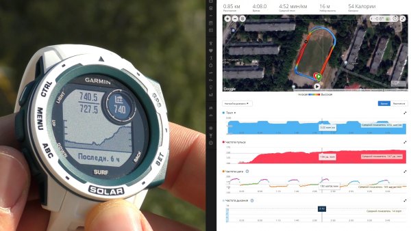 Поддержка кардио датчика Garmin HRM-Pro часами производителя