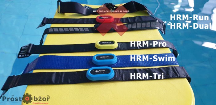 Поддержка записи пульса в воде с кардио-датчикамми Garmin HRM