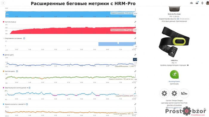 Беговые метрики кардио ремня Garmin HRM-Pro