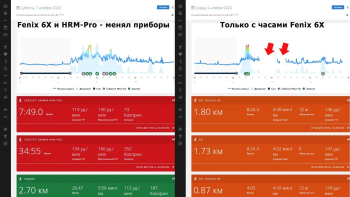 Пульс без разрыва за день с Garmin HRM-Pro