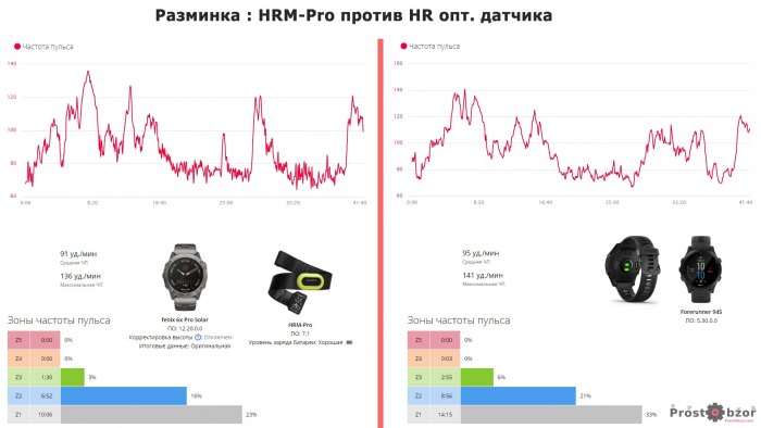 Пример легкой размики и записи пульса HRM vs HR