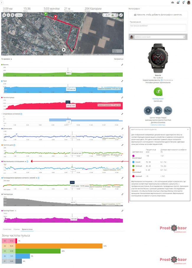 Полные данные пробежки с Garmin HRM-Run