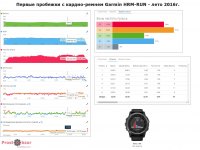 Первая пробежка с кардио-пульсометром Garmin HRM-Run