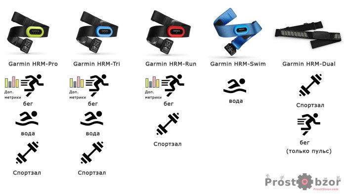 Какие кардио ремни Garmin HRM можно использовать для бега плавания, спортзала?
