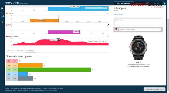 Garmin HRM-Swim в программе Garmin Connect