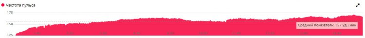 Измерение пульса в пульсометре Garmin HRM-Tri