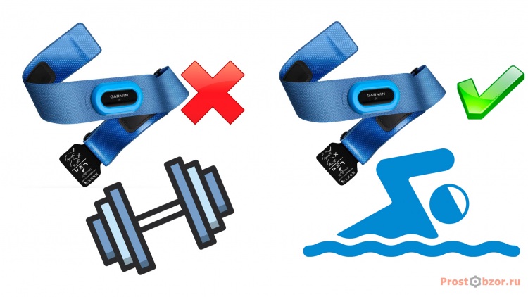 Как будет работать пульсометр HRM-SWIM в спортзале