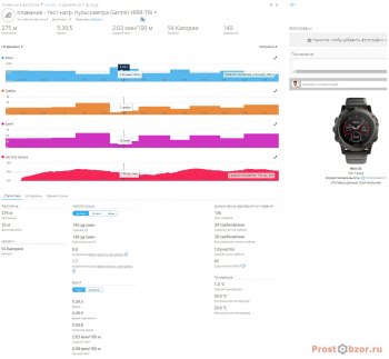 garmin-hrm-tri-swimming-graph-test