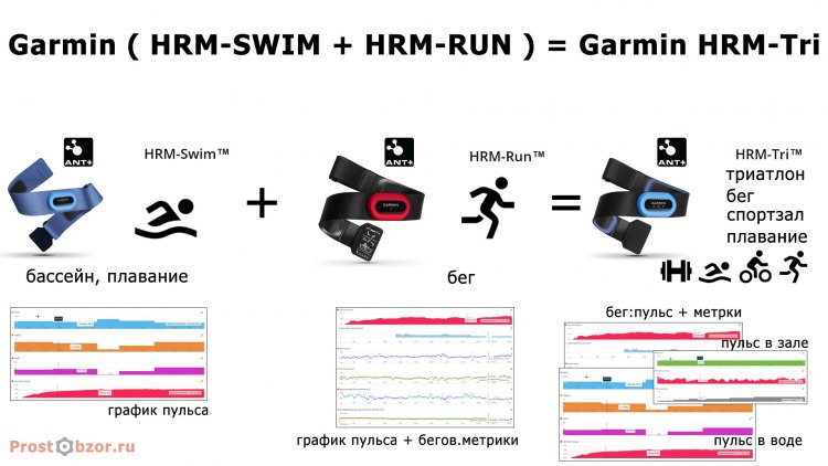 Формула работы пульсометра Garmin HRM-Tri