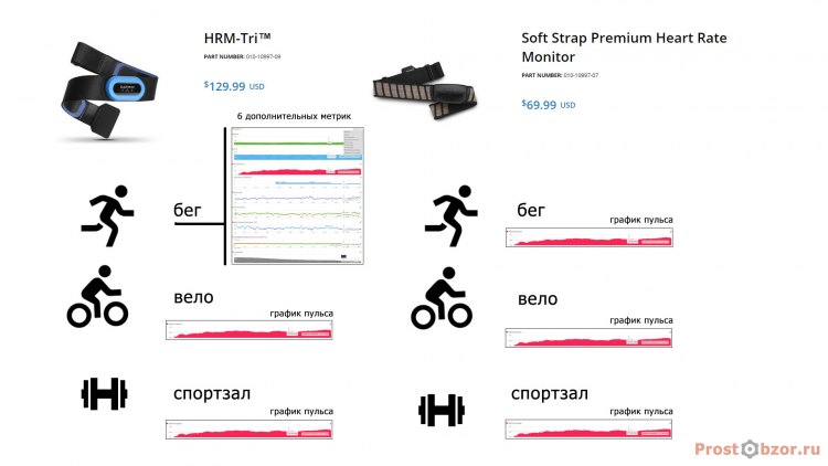 Список спортивных активностей для ремней Garmin HRM-Tri, Garmin Premium
