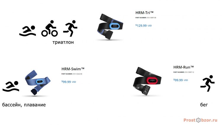 Цена нагрудных пульсометров Garmin HRM