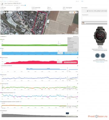 Пример пробежки с ремнем Garmin HRM-Tri + Fenix 5X